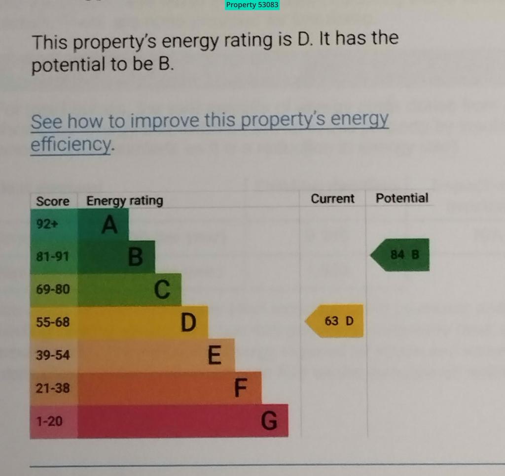 EPC rating