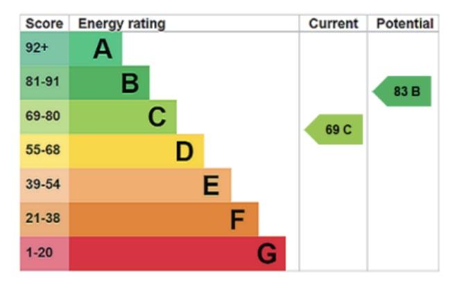 Energy Performance Certificate