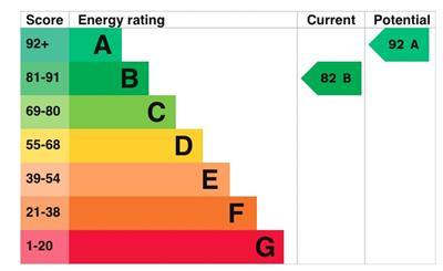 EPC Chart.jpg