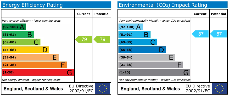 EPC (Contains public sector information licensed under the Open Government Licence v3.0.)