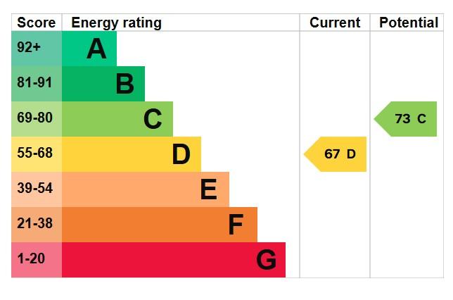 EPC Graph