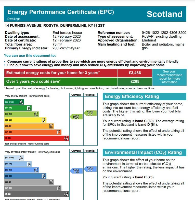EPC Graph