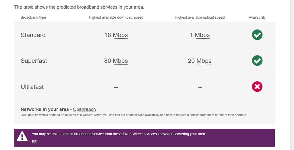Broadband