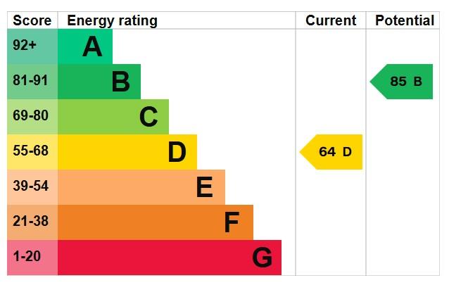 EPC Graph