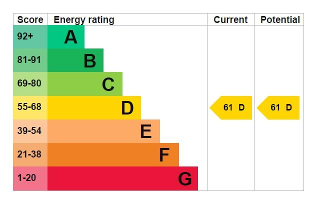 EPC Graph