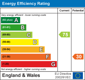 EE Rating