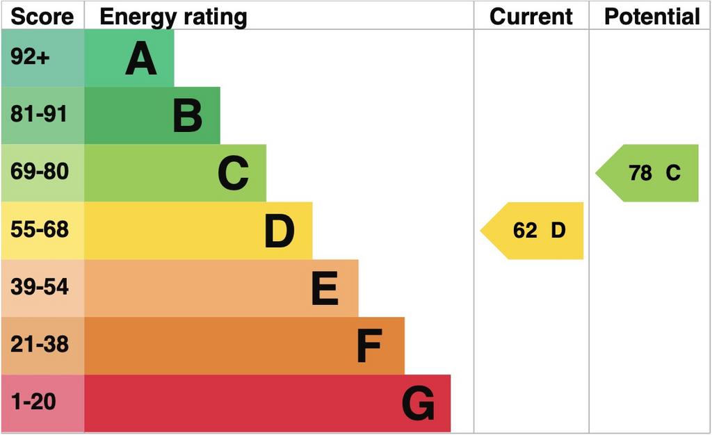 EPC Graph