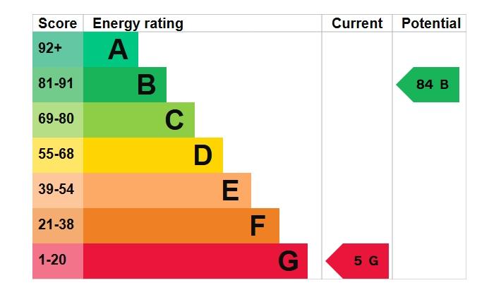 EPC
