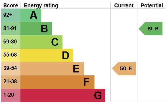 EPC