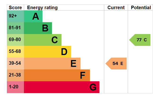EPC
