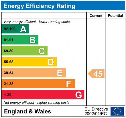 EPC Graph