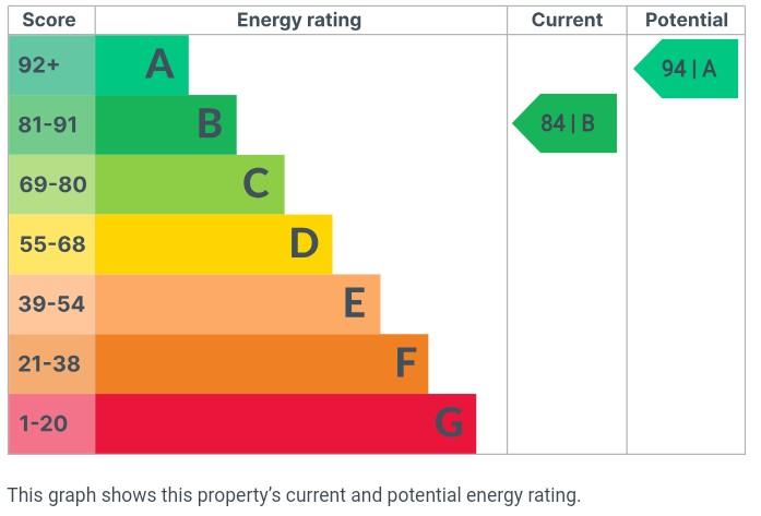 EPC Graph