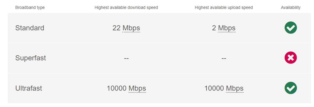 Broadband