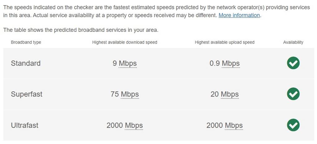 SG Broadband