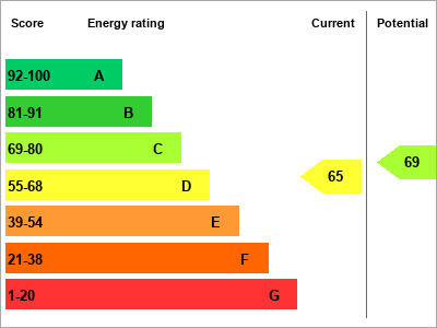 EPC