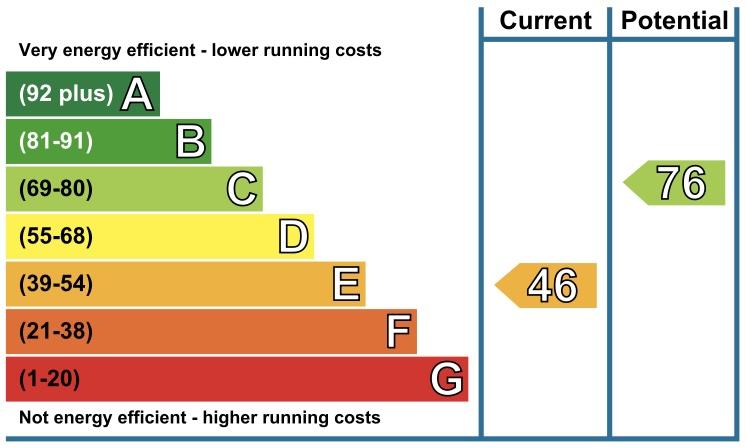 EPC Graph