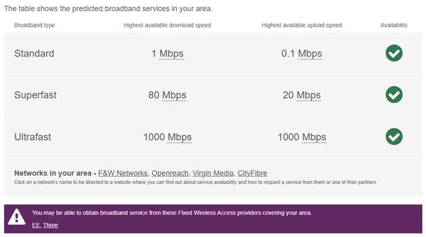 Broadband