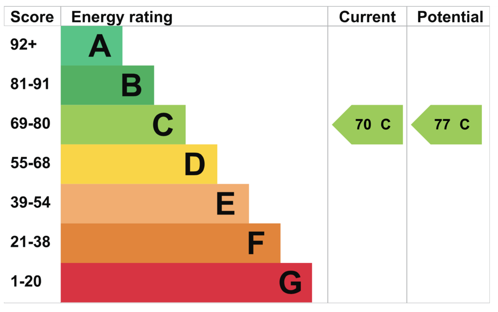 EPC