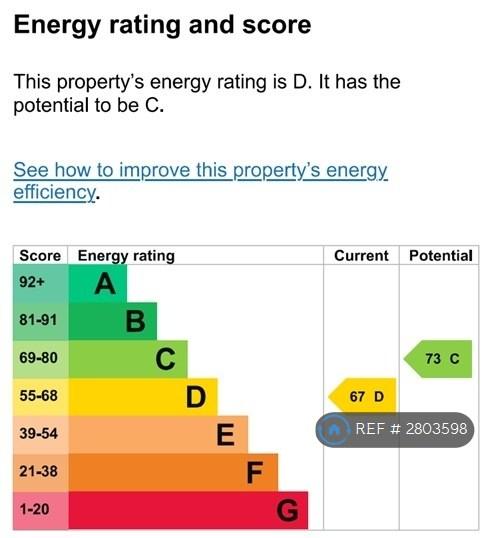 Energy Cert