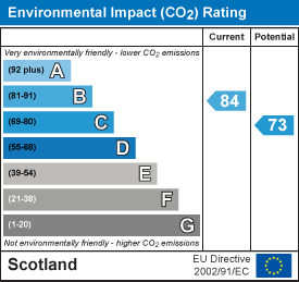 EI Rating