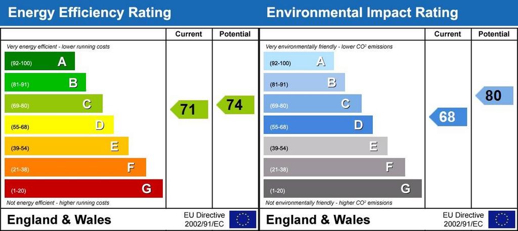Energy Performanc...