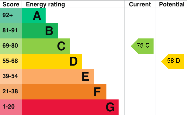 EPC