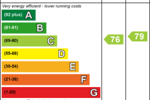 undefined, Chiswick High Road, LONDON W4