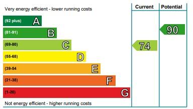 EPC Graph