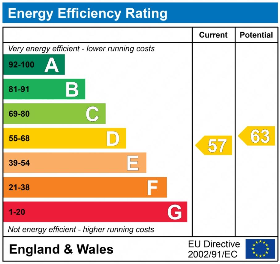 EPC graph
