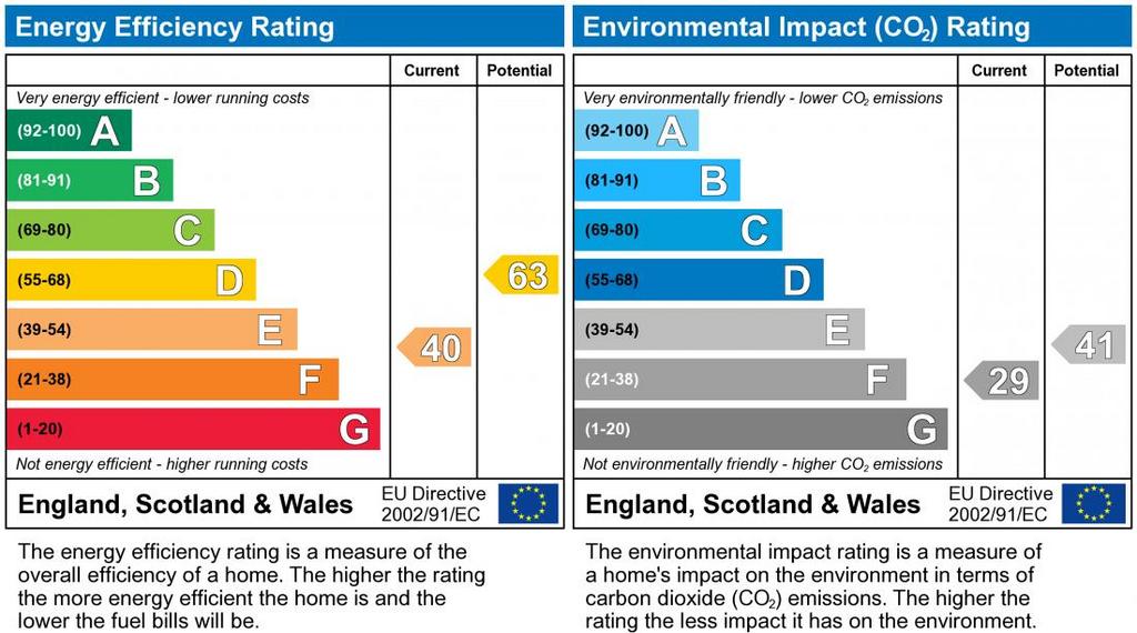 EPC Graph