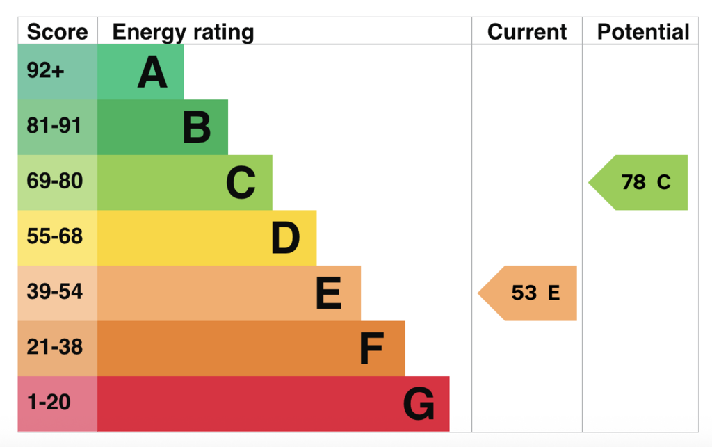EPC