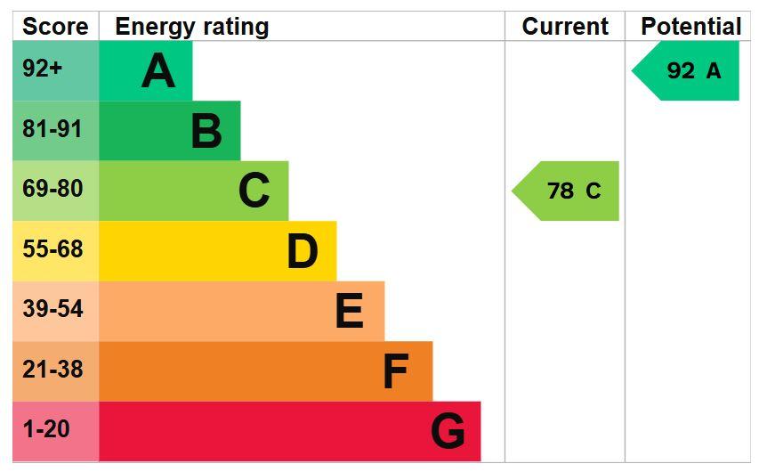 EPC