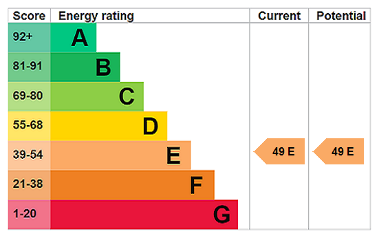 EPC