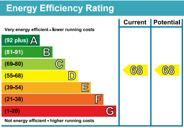 EPC Graph