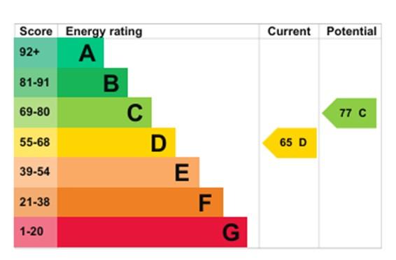 EPC Graph