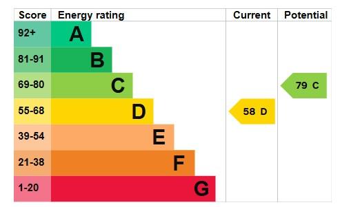 EPC Graph
