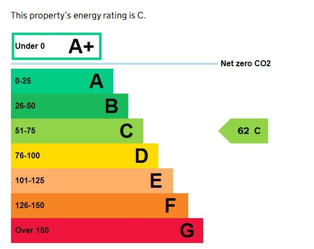 Commercial Epc