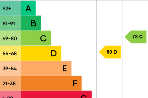 undefined, Balcarres Street, Edinburgh EH10