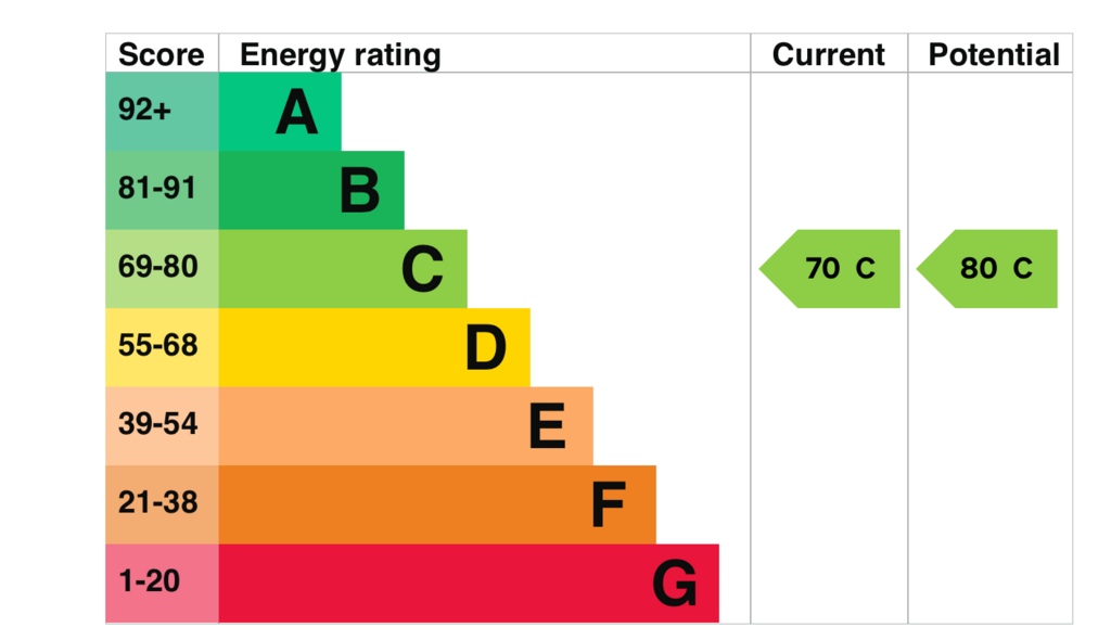 EPC