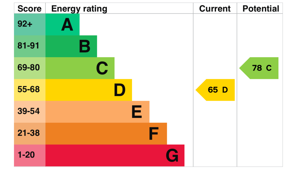 EPC