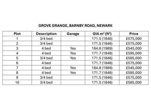 undefined, Barnby Road, Newark