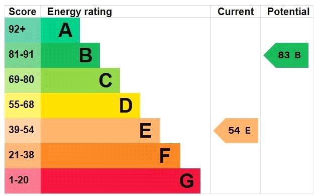 Epc