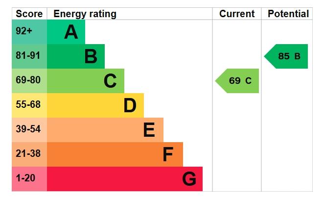 Epc Rating