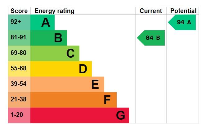 EPC Graph
