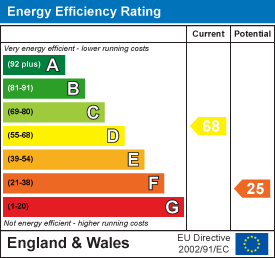 EE Rating