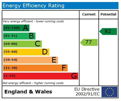 EPC Graph