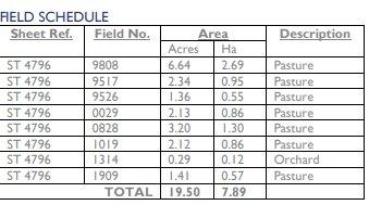 Field Schedule