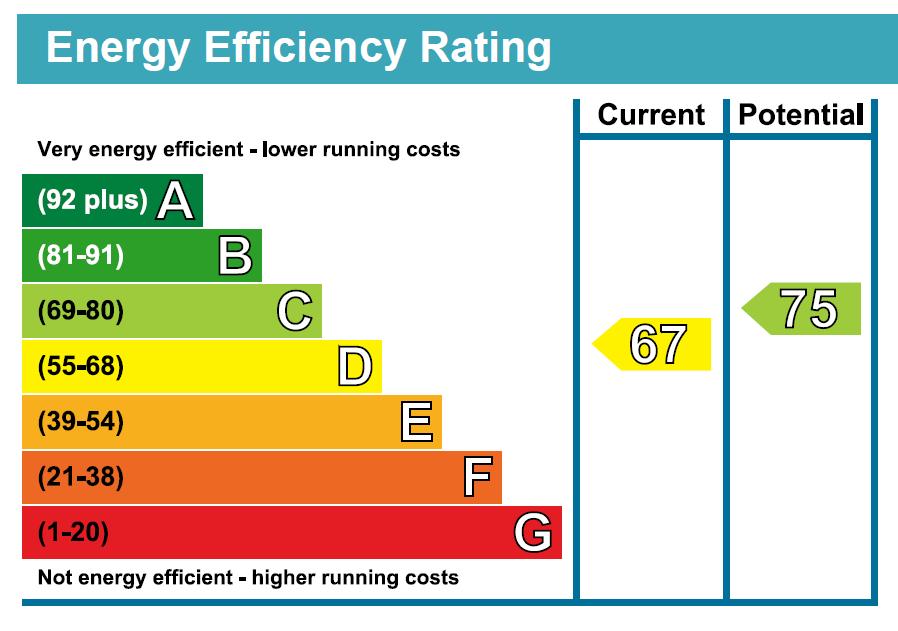 EPC Graph