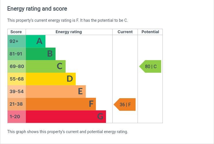 EPC Graph