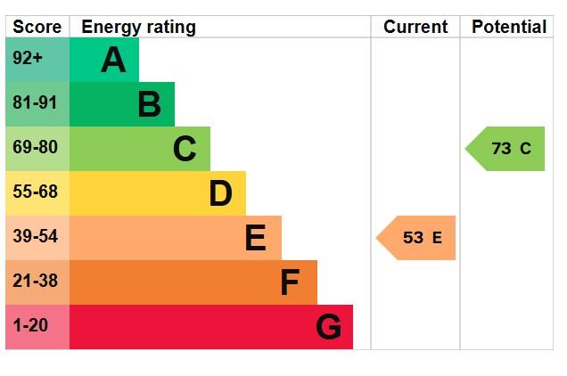 EPC Graph